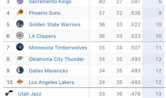 世俱杯直播-西部附加赛形势日趋紧张，独行侠躺枪开拓者绝望